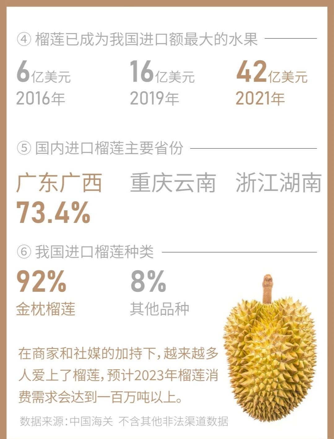 一个榴莲大概多少钱？