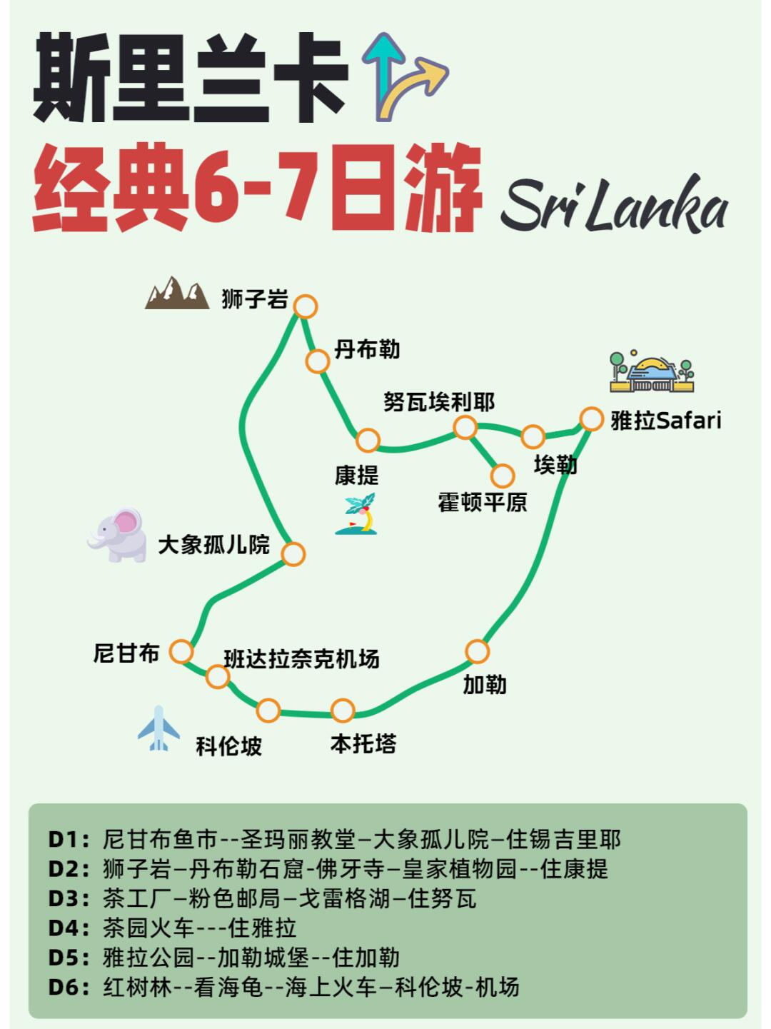 斯里兰卡经典行程全攻略