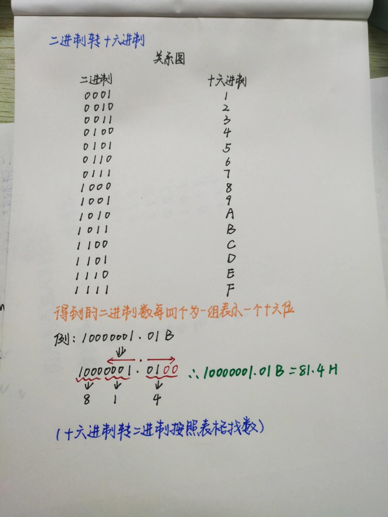 速看！十进制转十六进制转换器