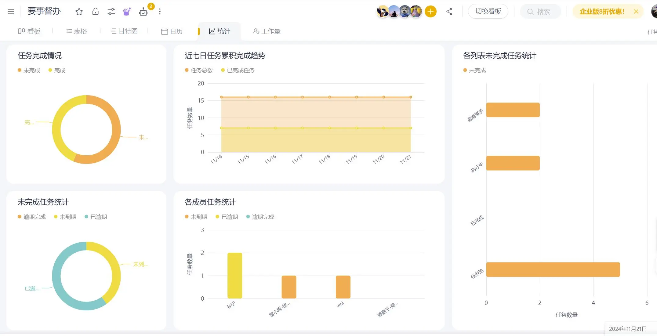 如何高效地分配项目看板以优化管理流程？  第1张