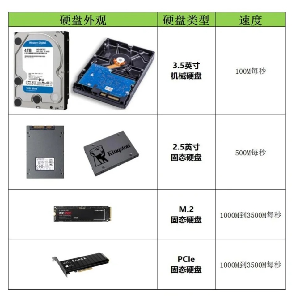 固态硬盘和机械硬盘区别