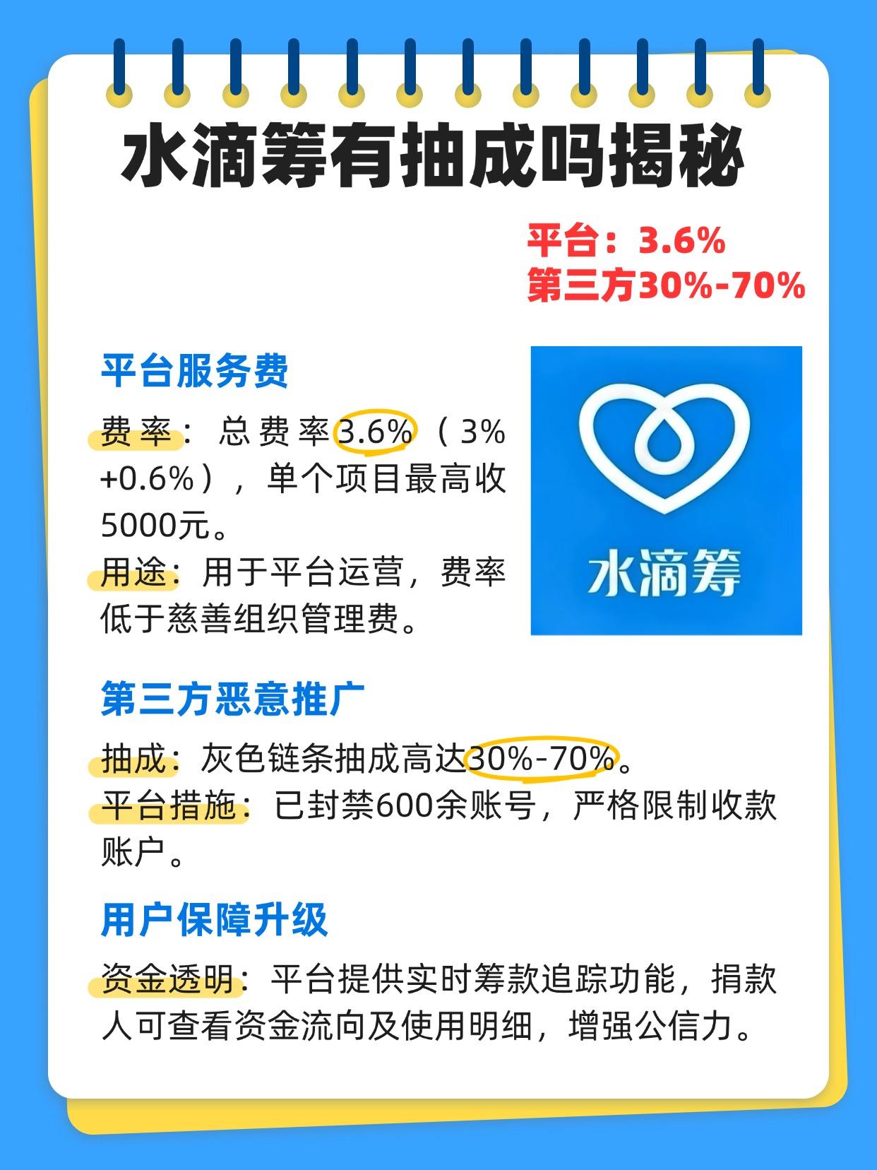 水滴筹有抽成吗揭秘