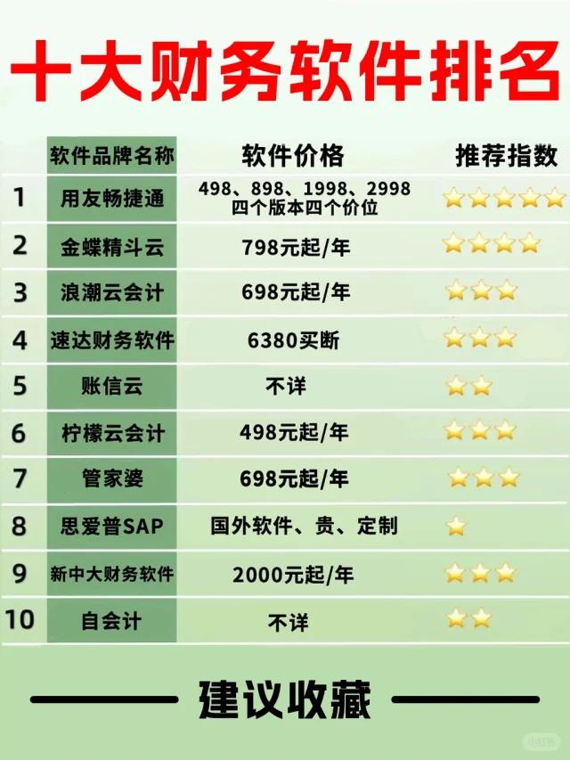 财务软件哪个好用？十大财务软件排行榜！码