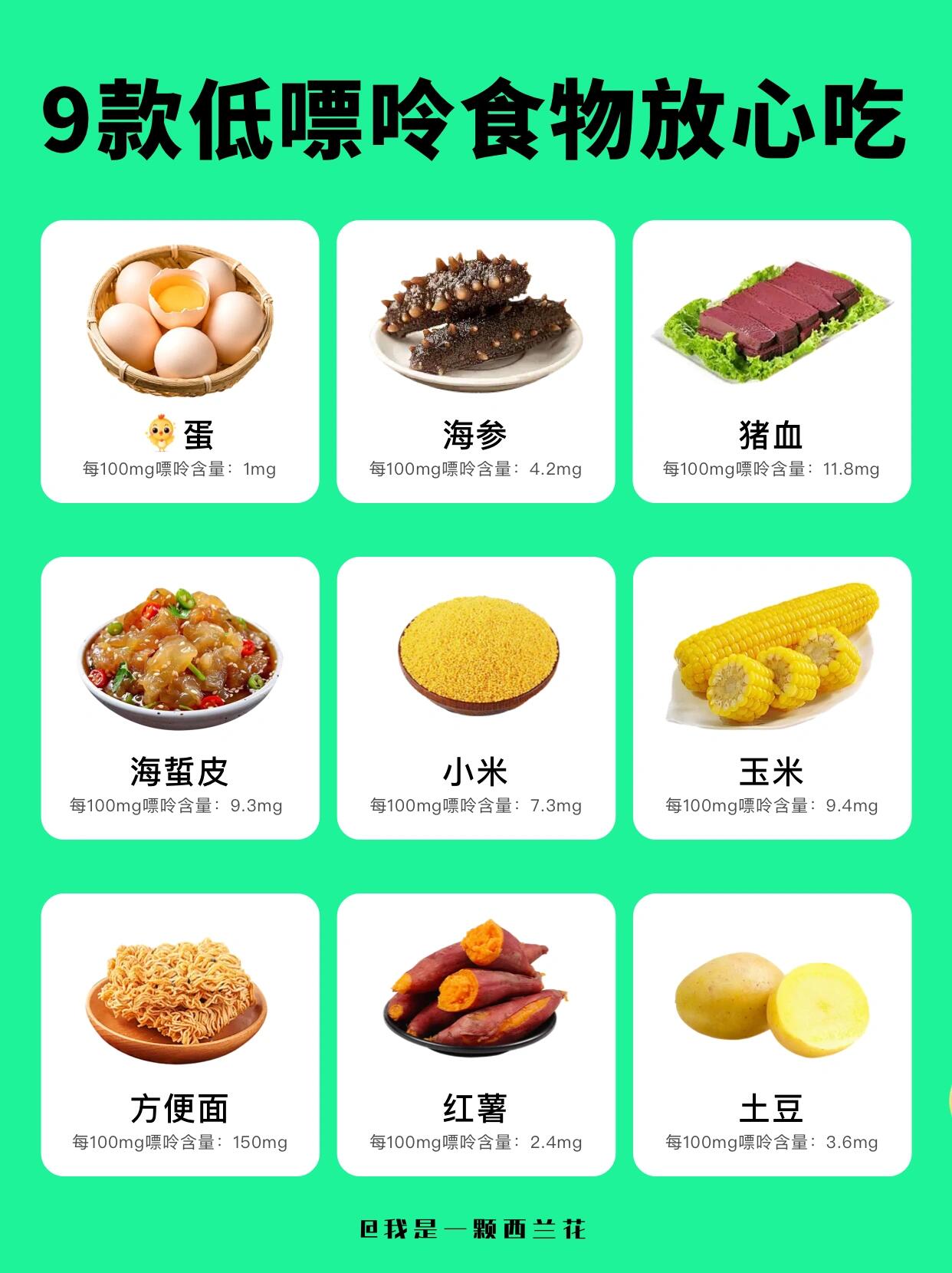 收藏干货！高尿酸食物大公开㊙️