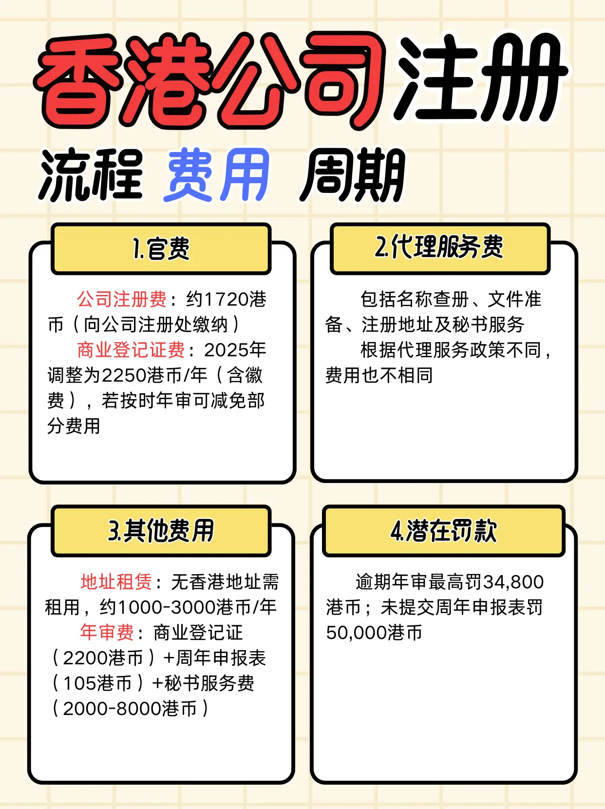 如何注册香港公司的流程和费用