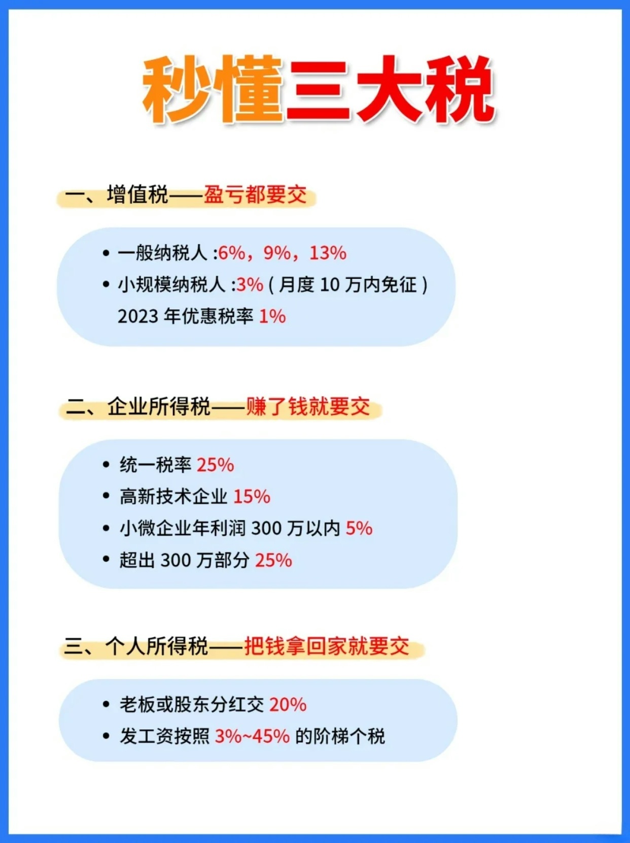 科普：银行要交的税有哪几种