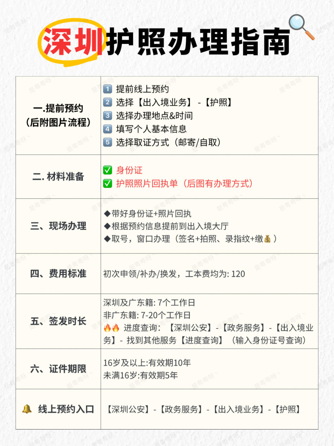 深圳护照办理全攻略
