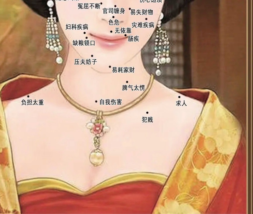 带你了解：锁骨下方有痣的真正意义