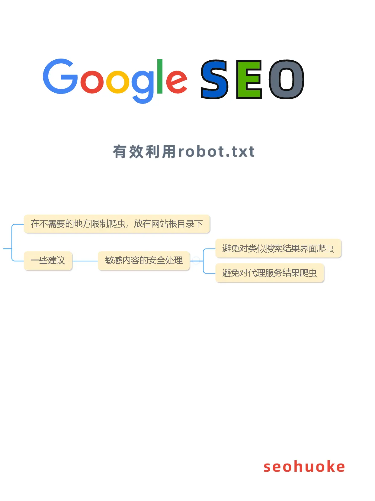 不懂 google seo 您还不看过来