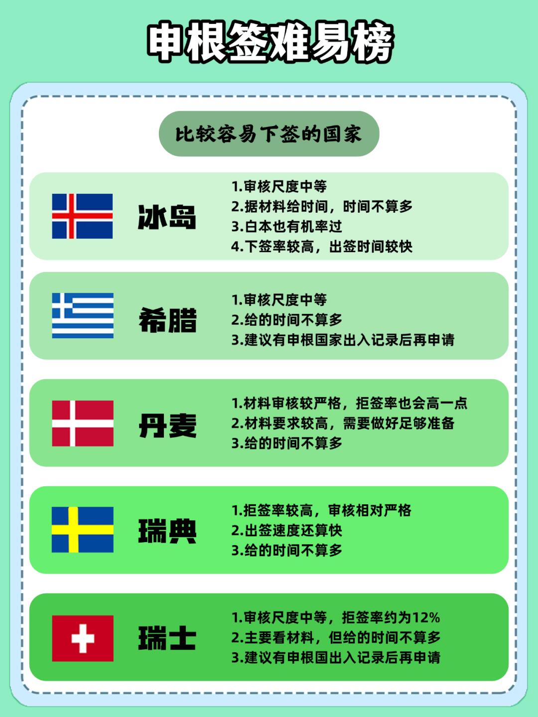 申根签大揭秘 下签难易排行榜