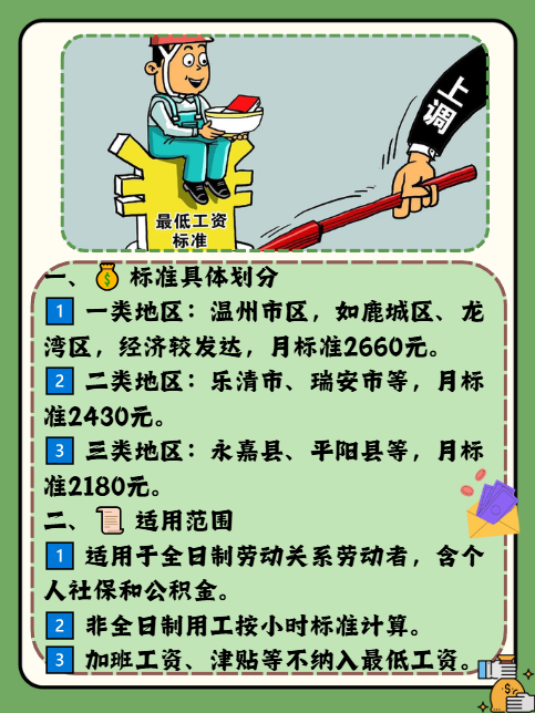 温州最低工资标准介绍