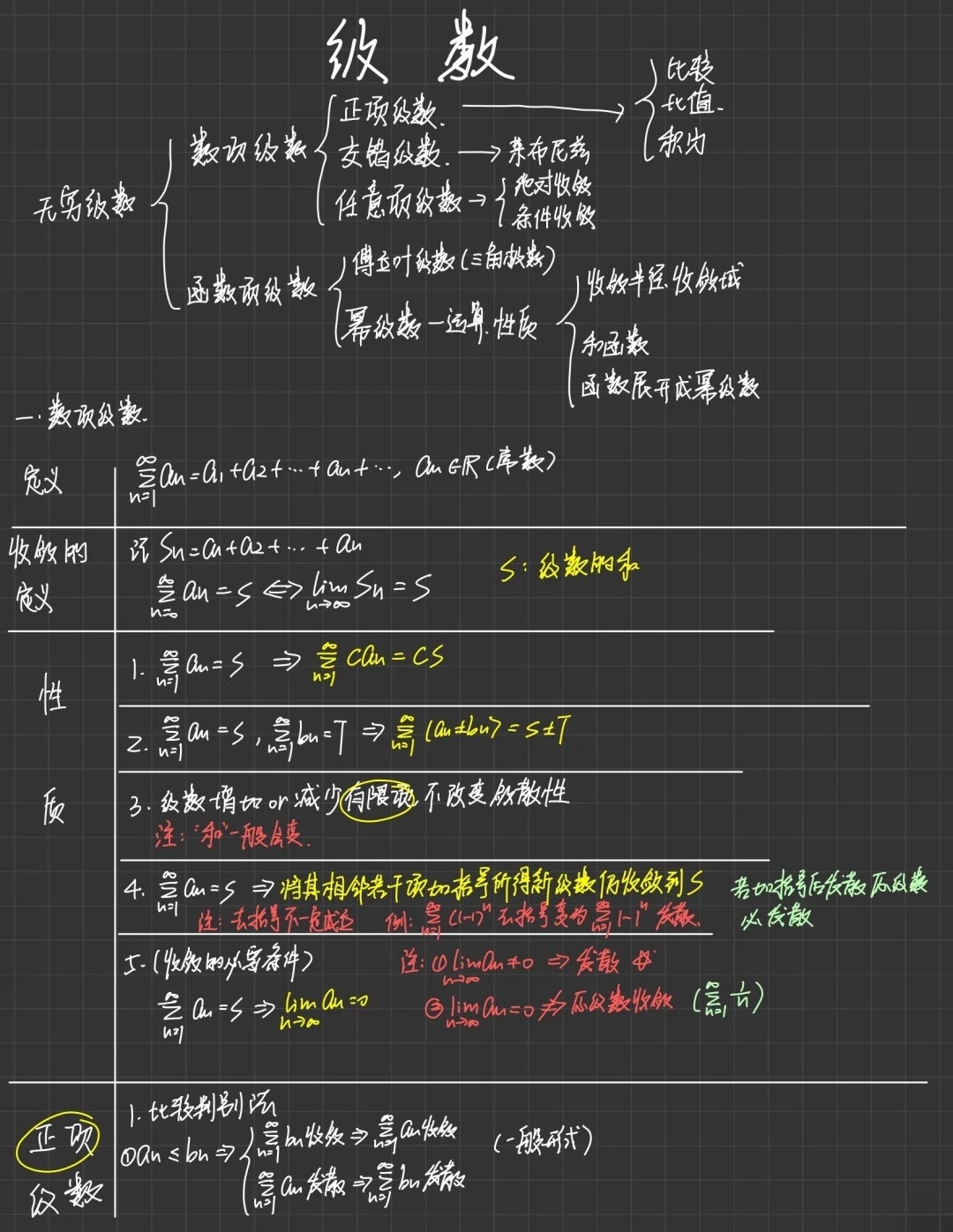 什么是级数？如何计算级数？  第1张