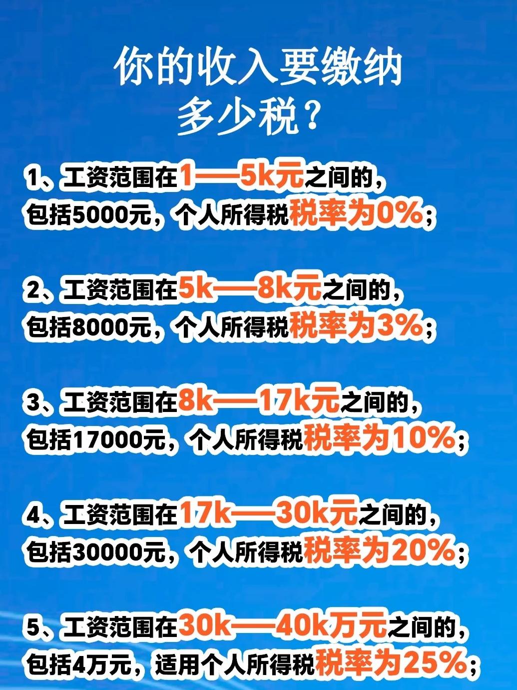 年收入12万交多少税