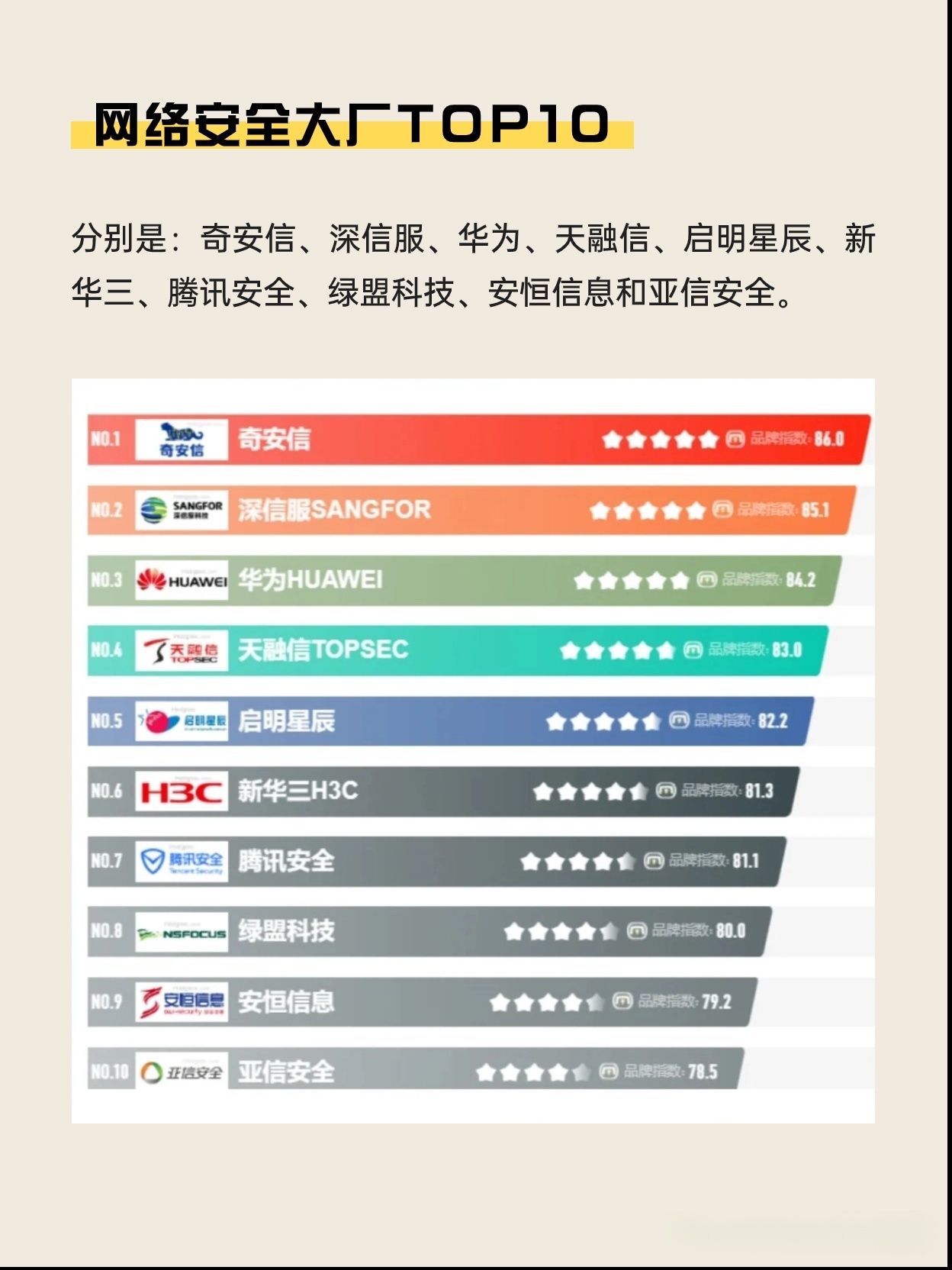 国内网络安全公司分析_网络安全  第1张