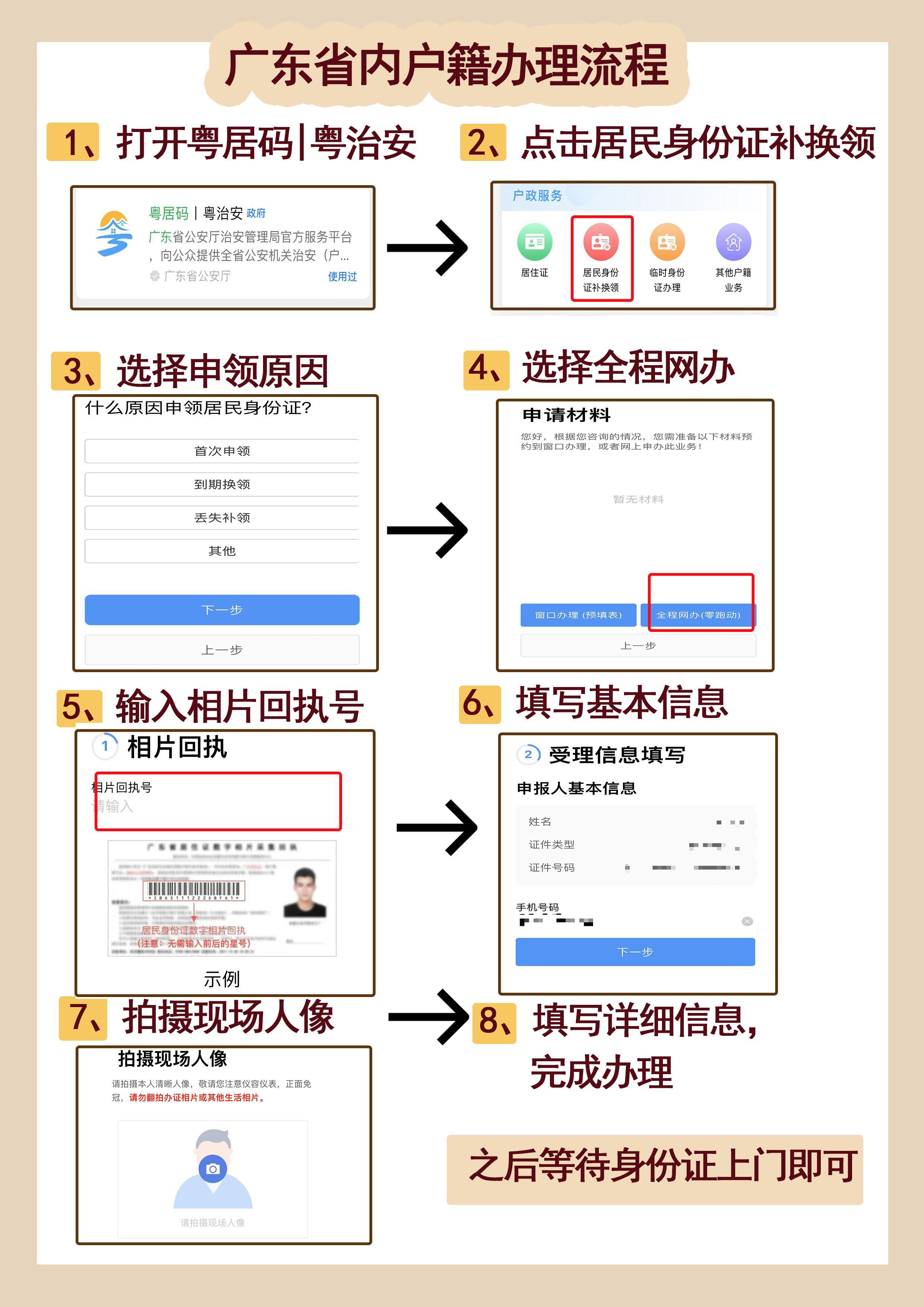一文看懂：东莞身份证办理流程