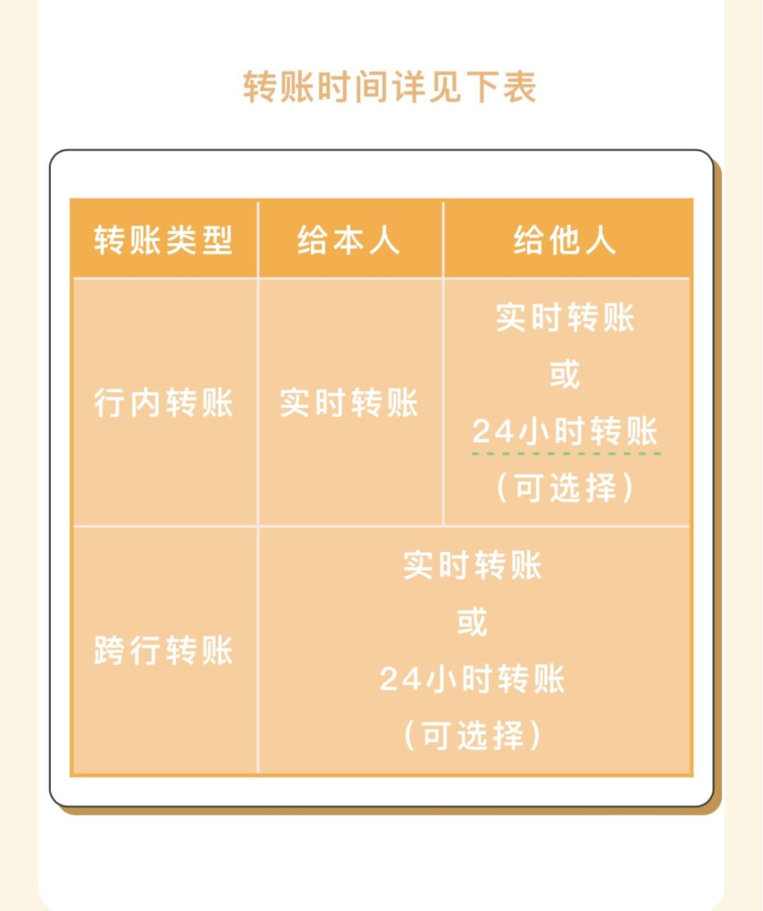 atm转账何时到账？