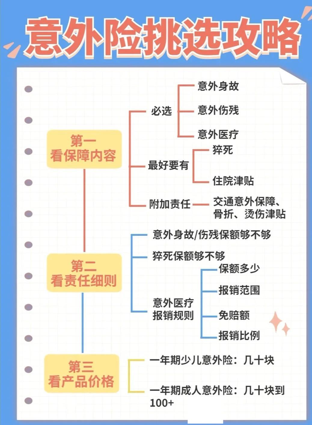 如何购买人身意外伤害保险