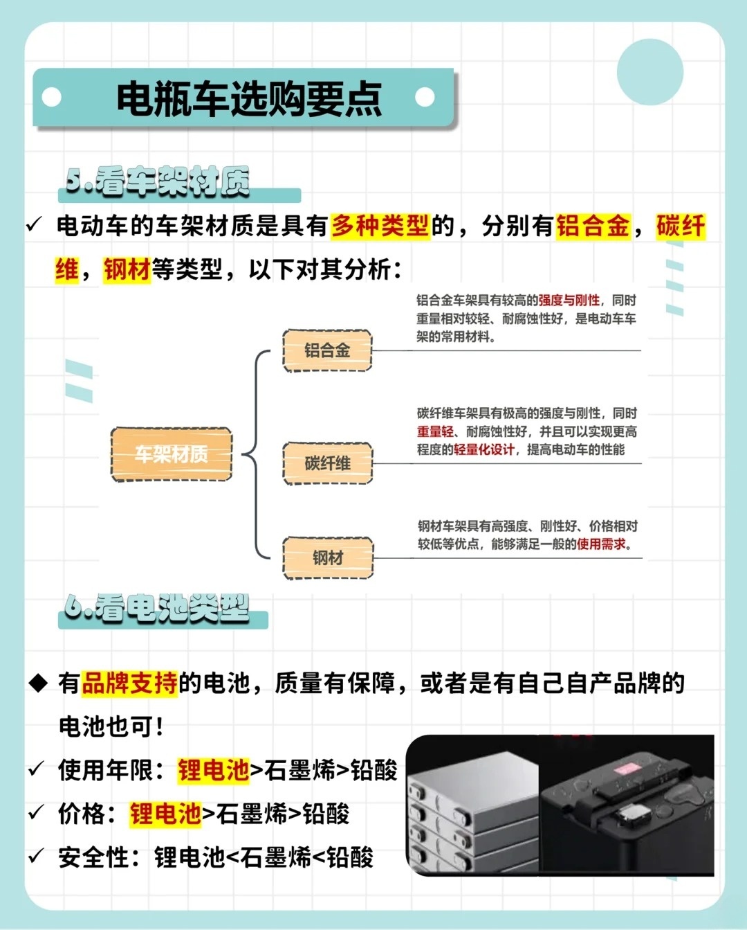 购买电动车攻略