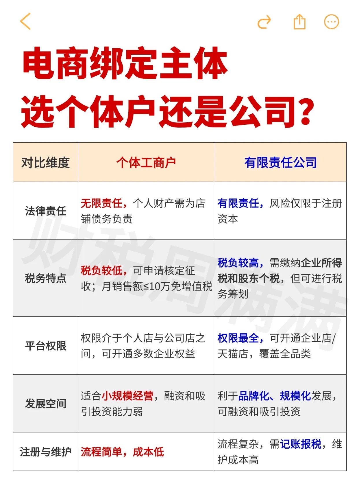 电商注册个体户需要多少钱费用