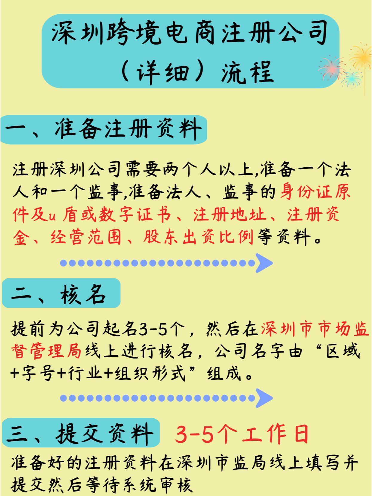 电商企业怎么注册