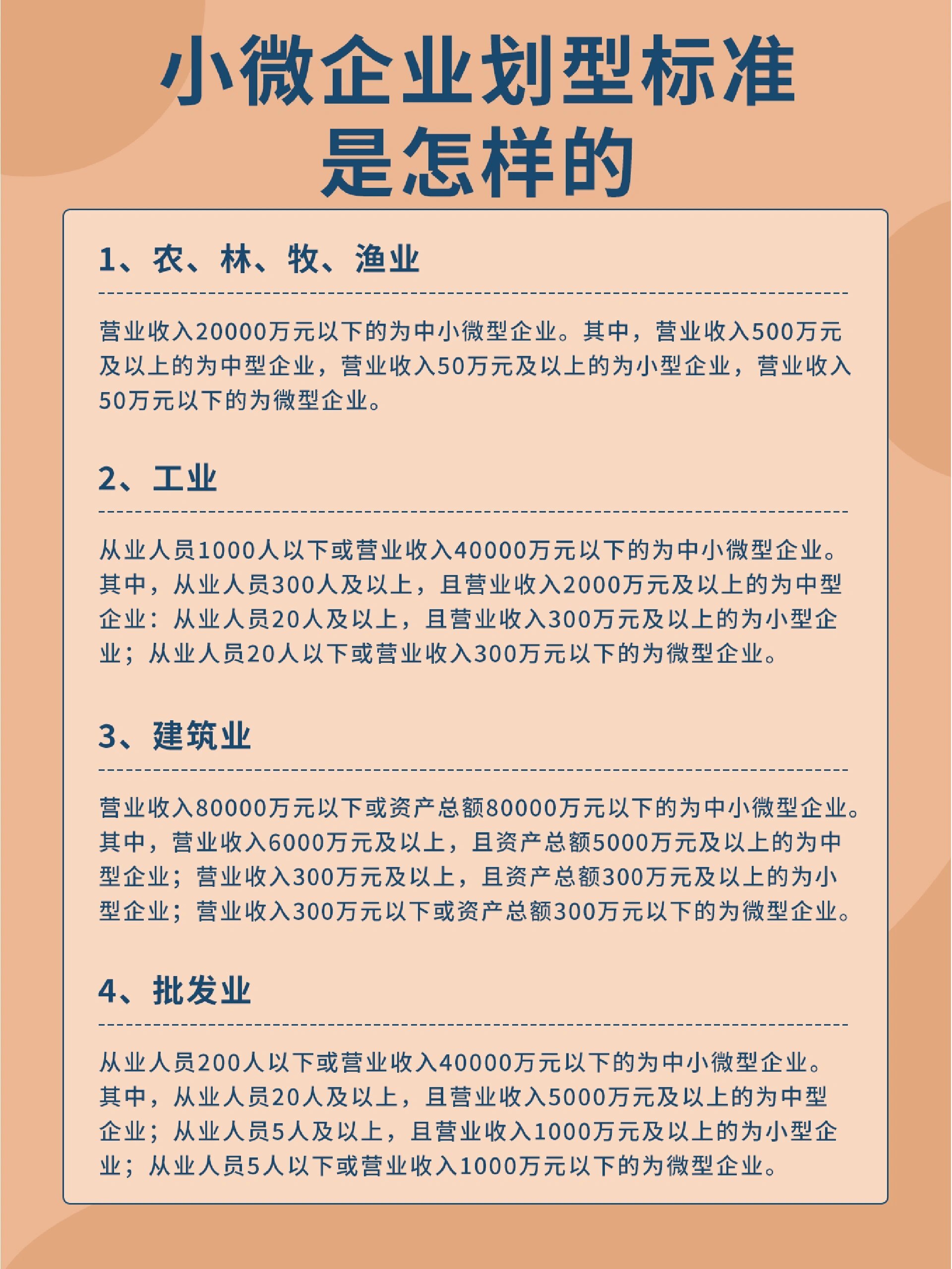 小微企业需要多少资金注册