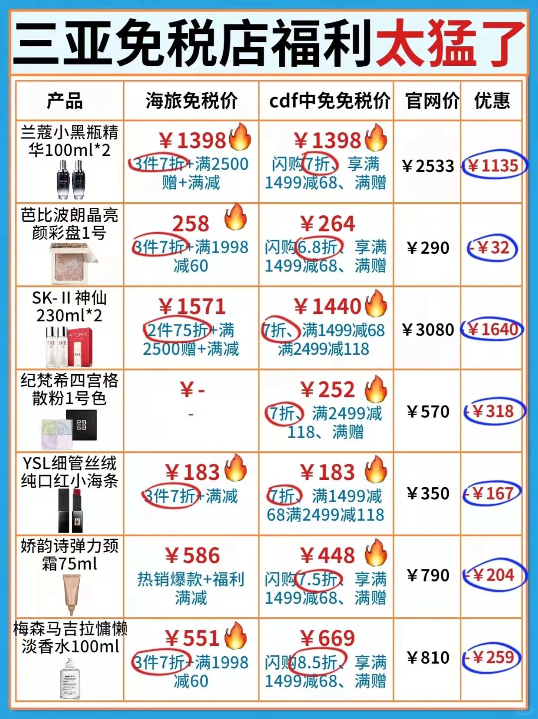 在国外免税店可以买多少钱的东西呢