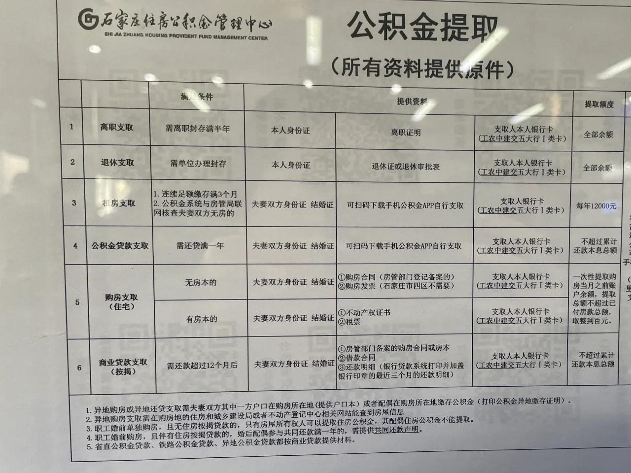 公积金提取全攻略,轻松到账!