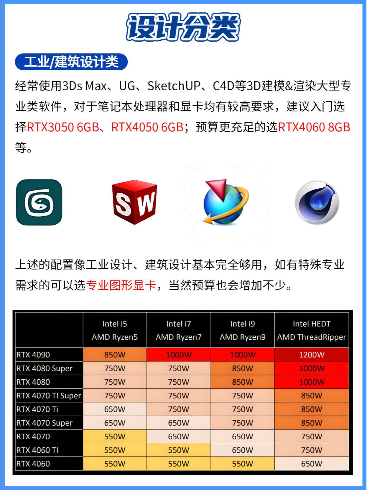 设计专业笔记本电脑选购指南