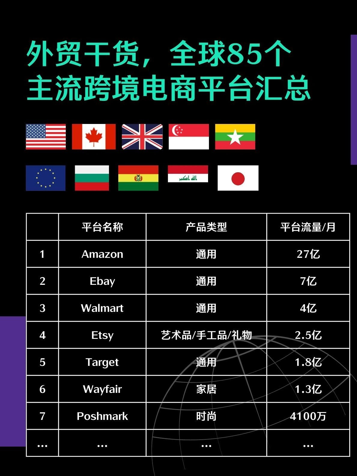 全球最受欢迎的跨境电商平台有哪些？  第1张