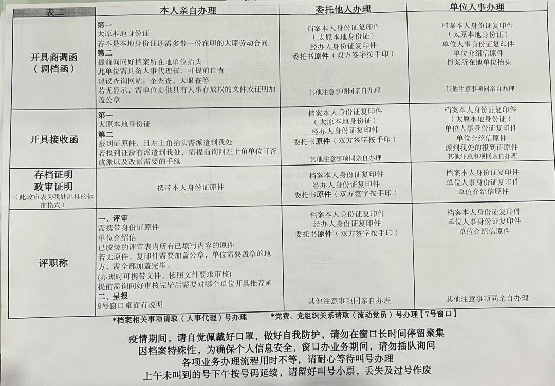 应届生档案转至太原人力资源市场全流程