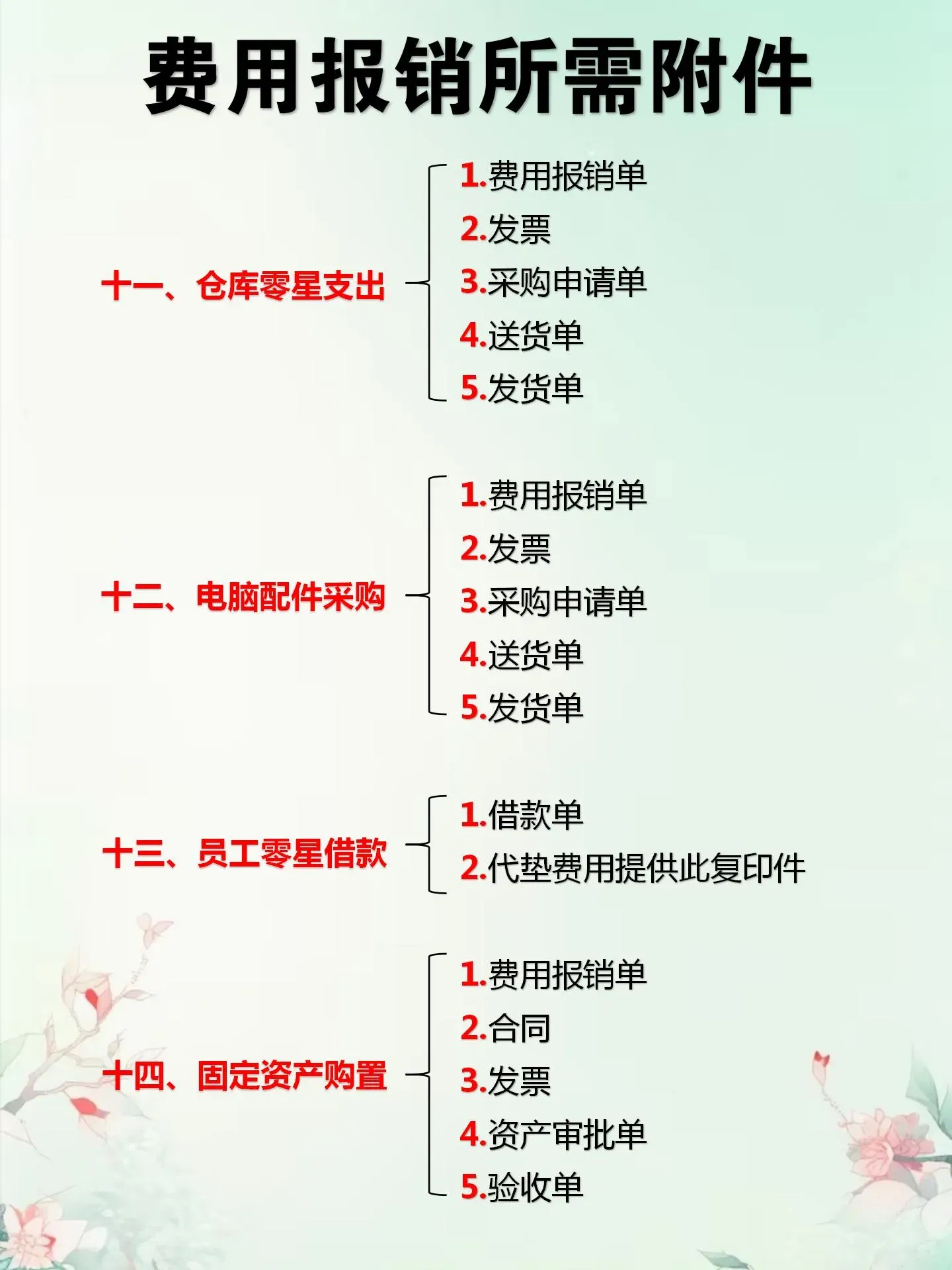 公司购买电脑费用怎么报销的呢