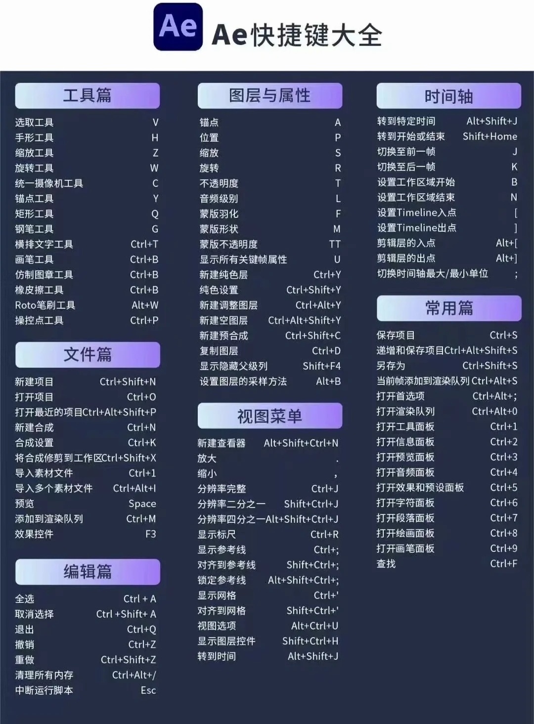 你知道AE快捷键大全吗？  第1张
