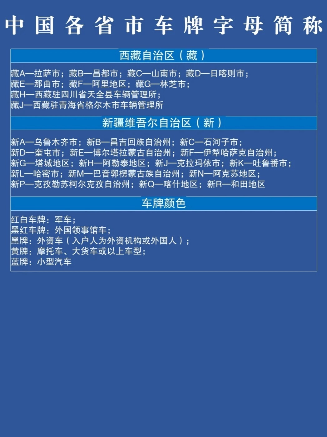 速看！四川车牌号字母