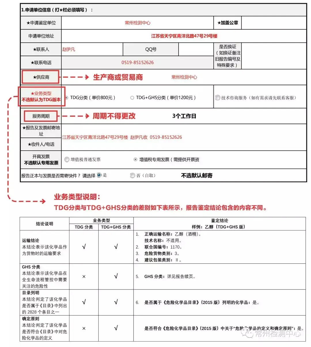 如何正确填写和提交表单？