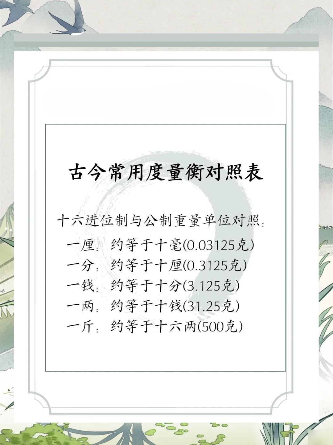 一钱等于多少克？