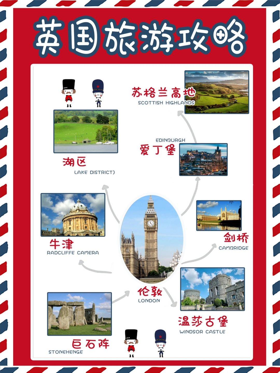 英国旅行全攻略必去景点大揭秘