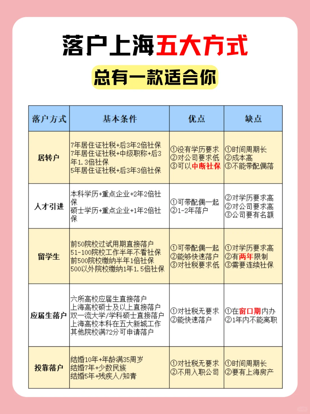 上海注册公司落户条件