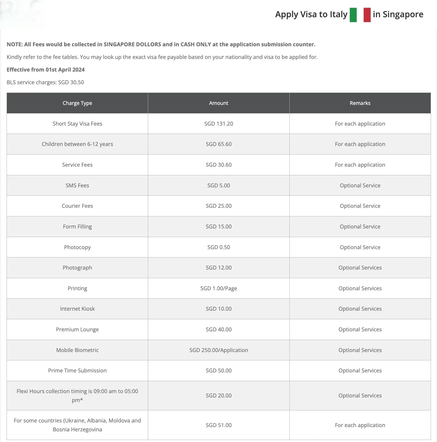 新加坡办意大利签证，这些材料要点记牢