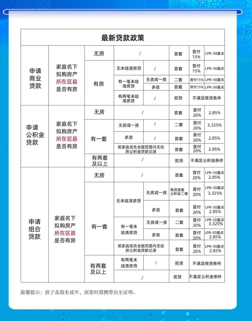 济南二套房利率
