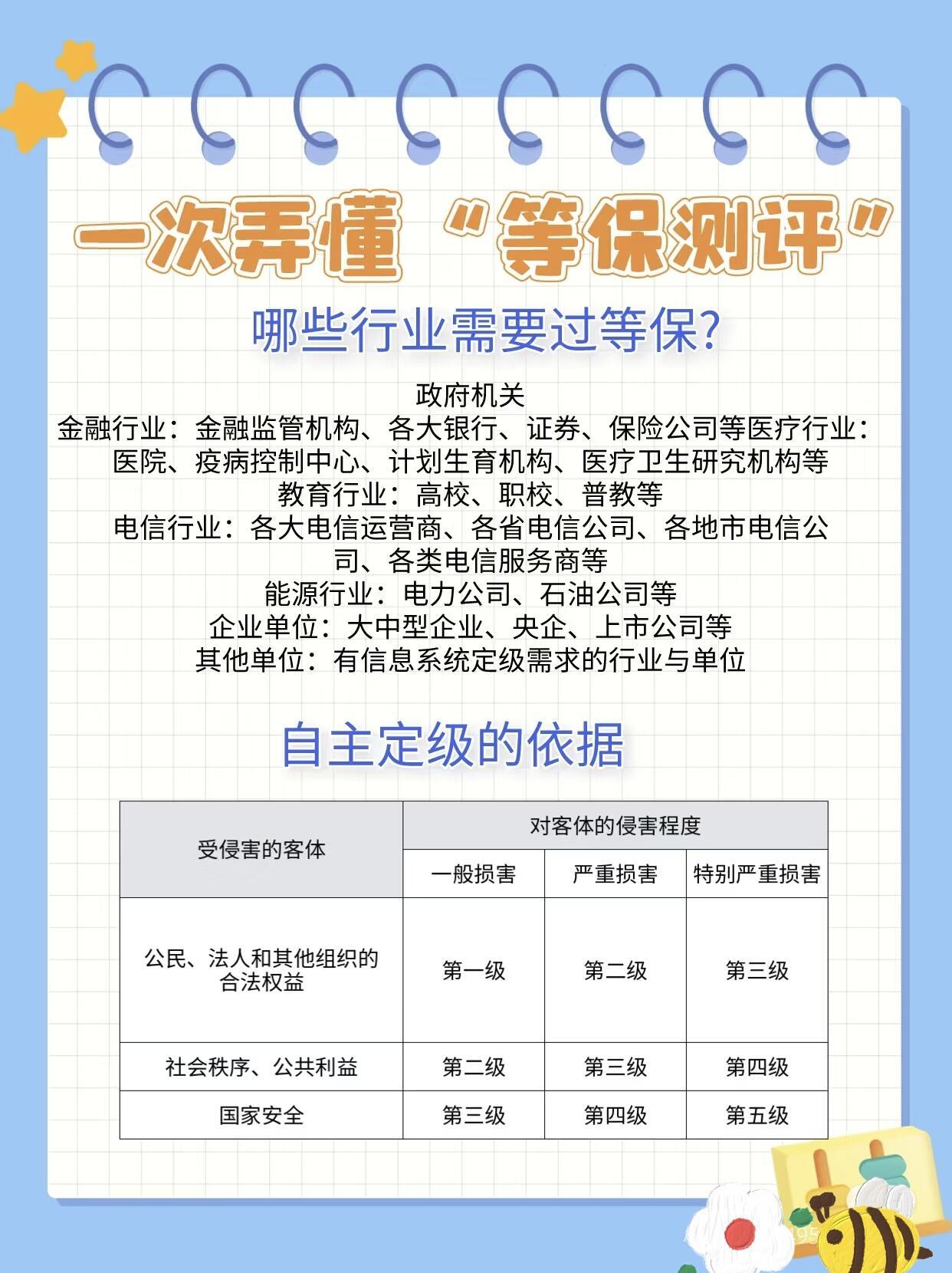 等保测评几个方面_执行等保测评的专业机构是什么  第1张