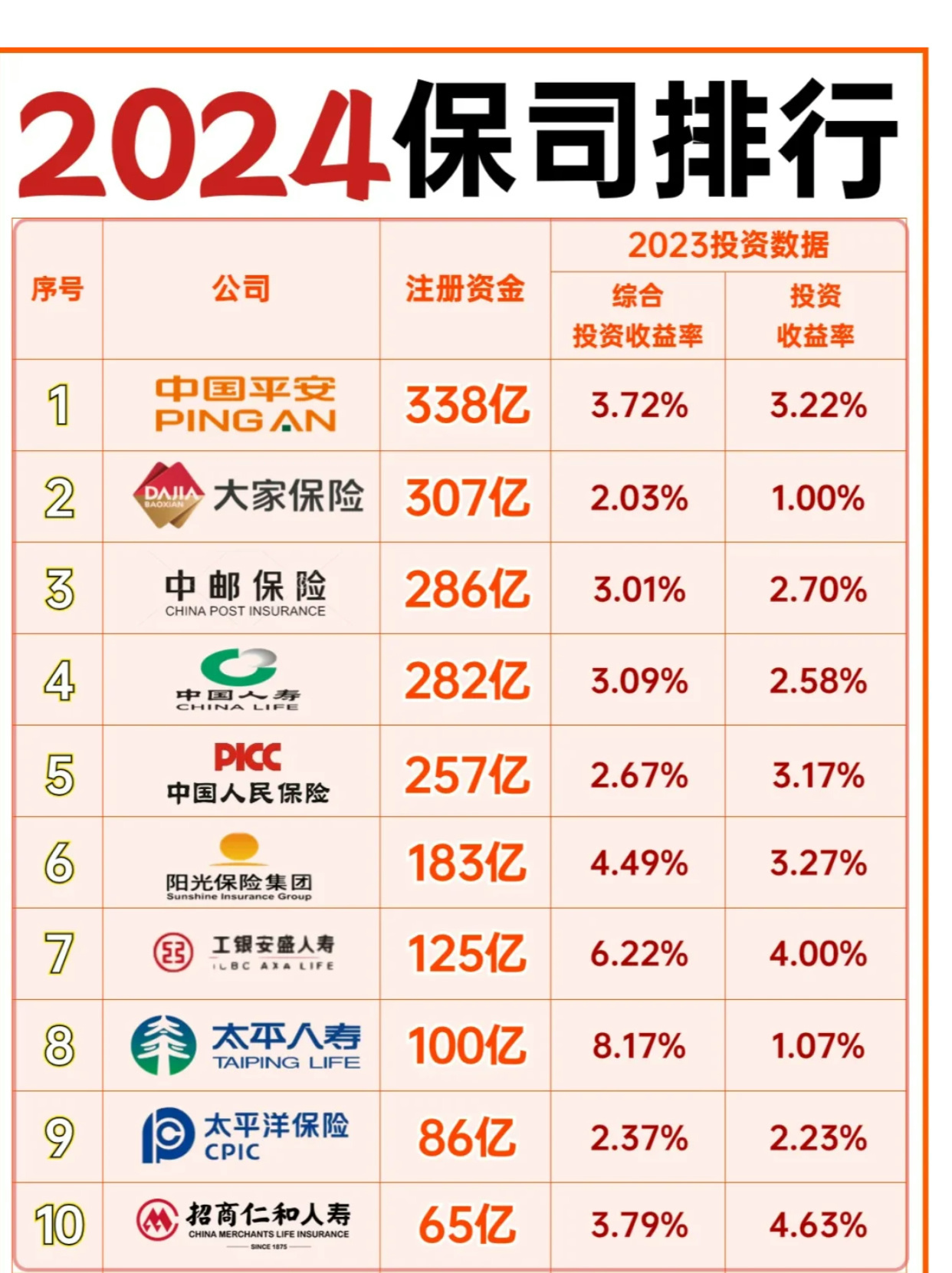 车险排名前十大公司比较及选择