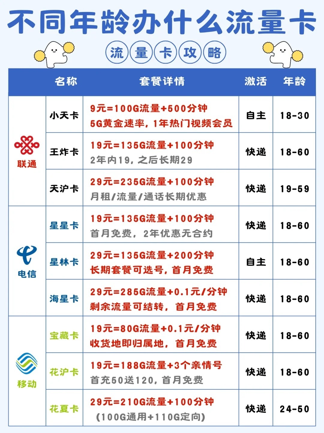 买手机卡有没有年龄限制