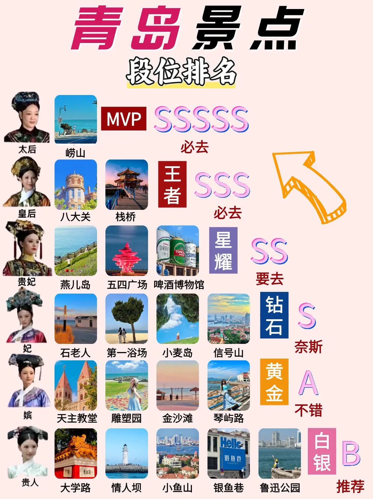 青岛景点排行:必游的十大神级去处