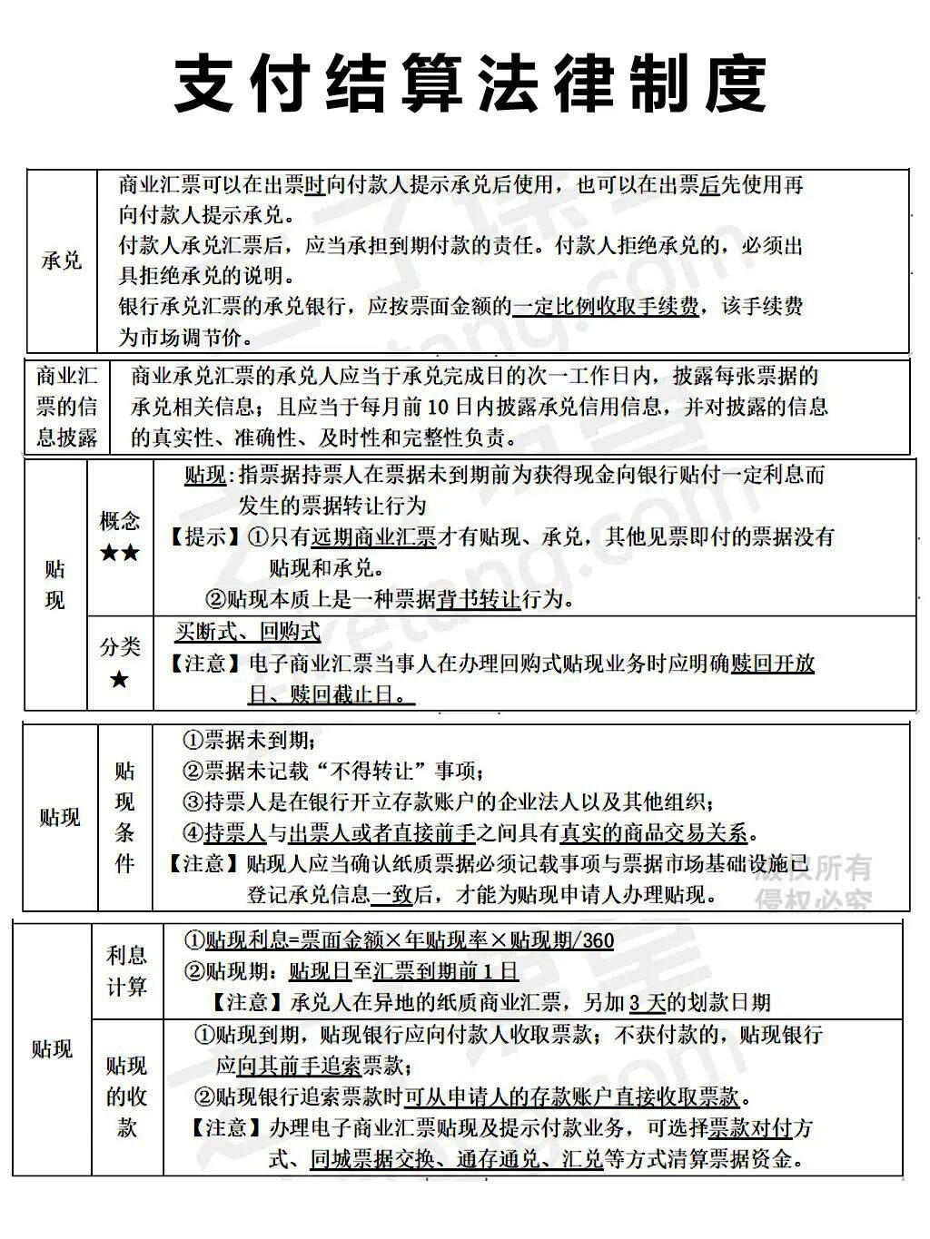一文看懂：支付结算法律制度基础知识