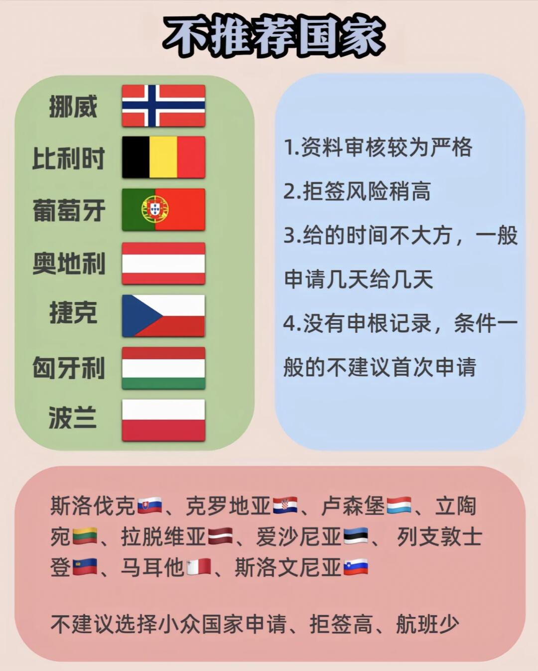 申根签证申请攻略