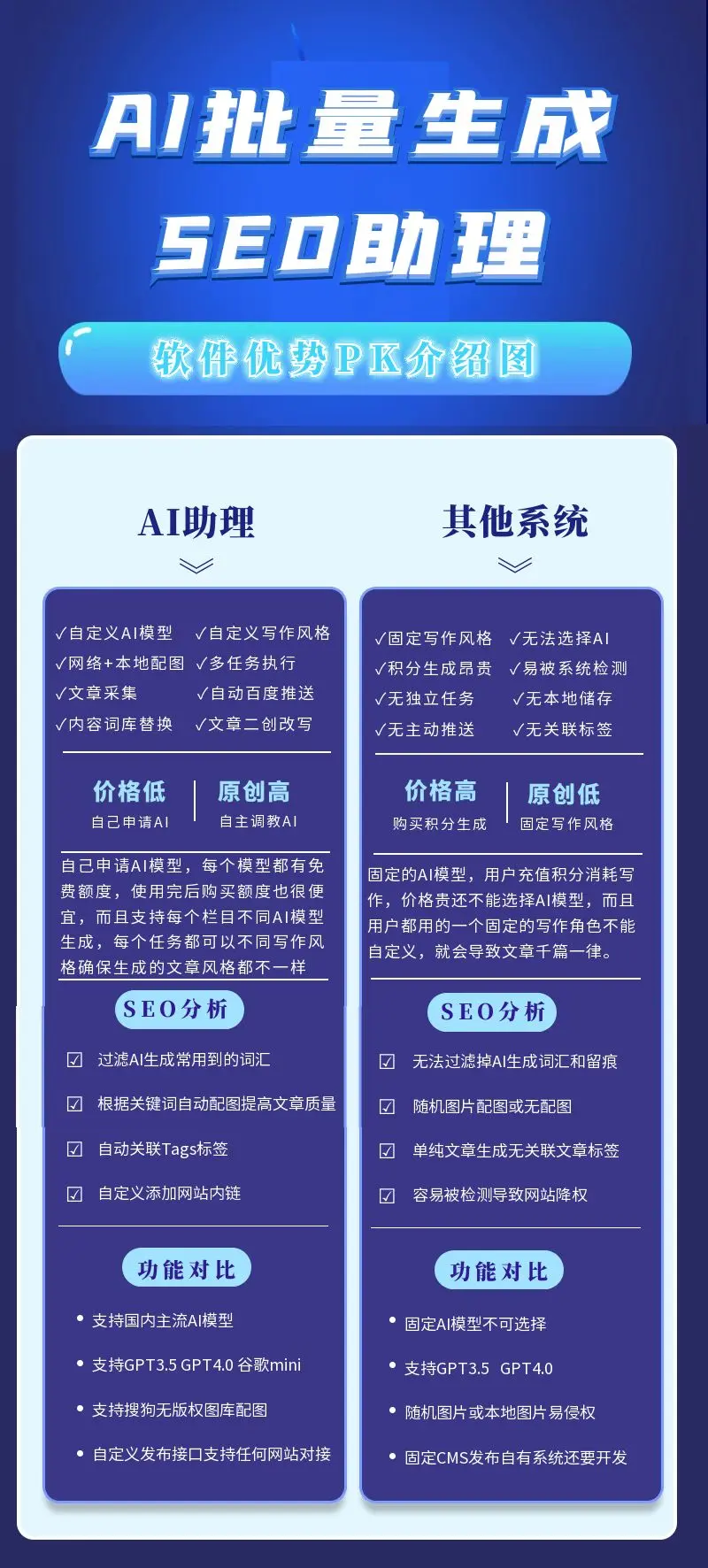 如何用ai来提升网站排名和seo优化