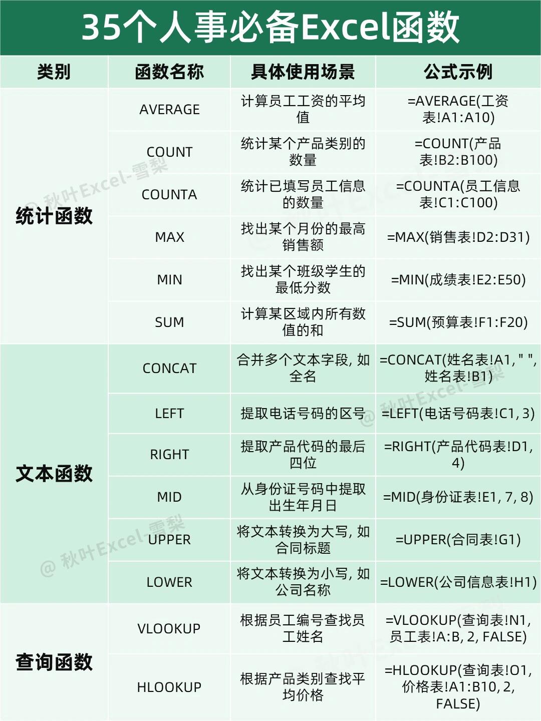 Excel函数如何快速实现高效计算？