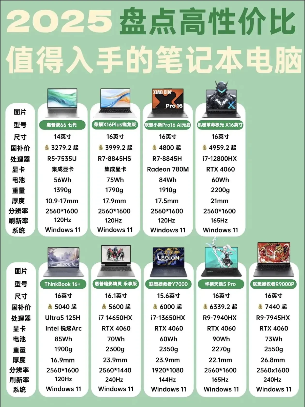 2026年笔记本电脑排行榜:高端机型推荐