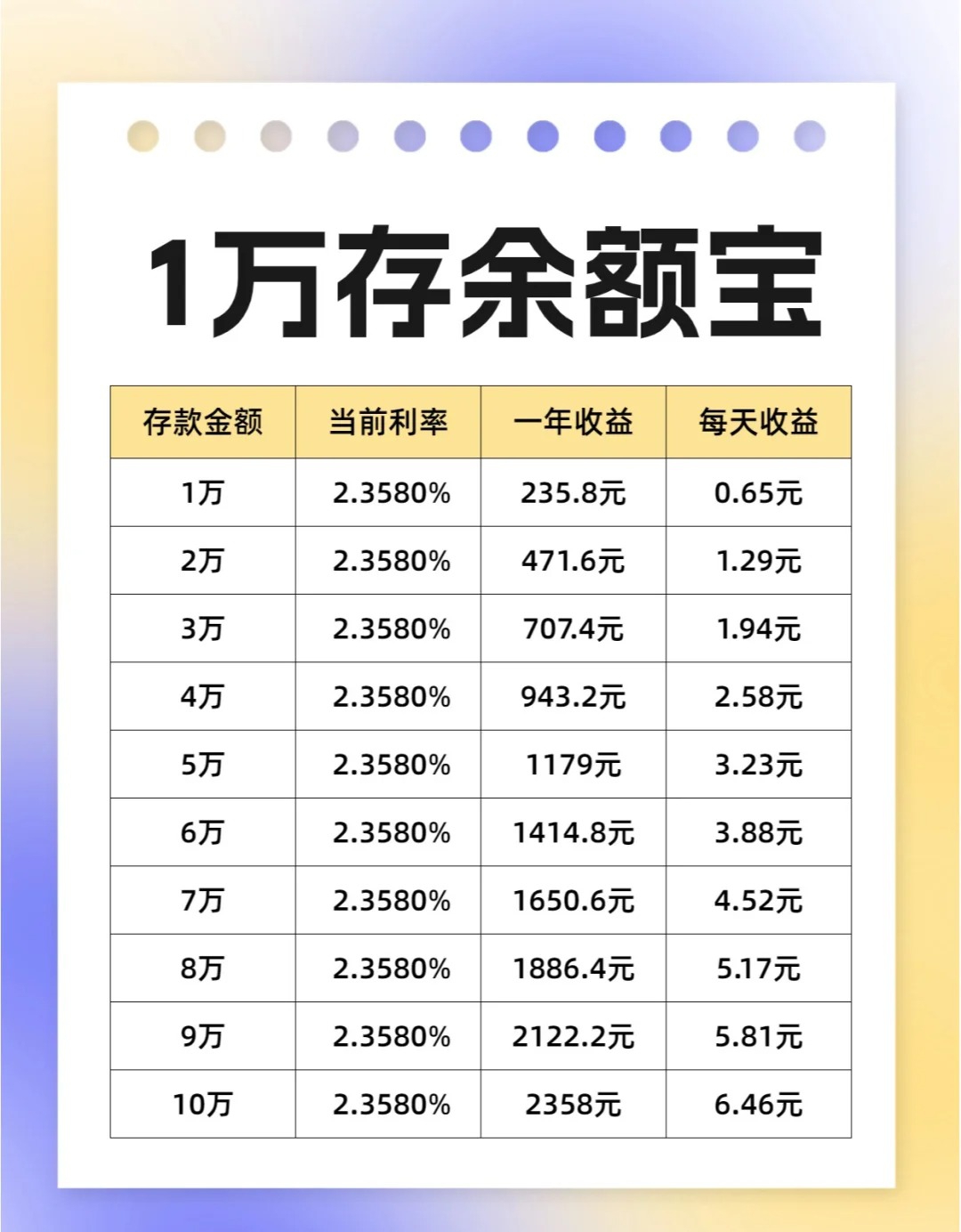 余额宝是什么