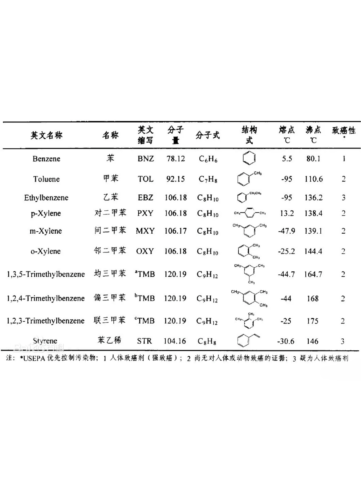 你知道苯的相对分子质量大概是多少吗